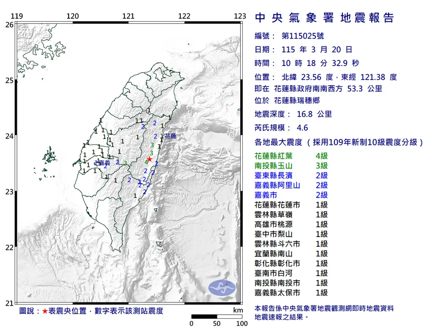 地牛翻身！花蓮10:18發生規模4.6地震　最大震度4級