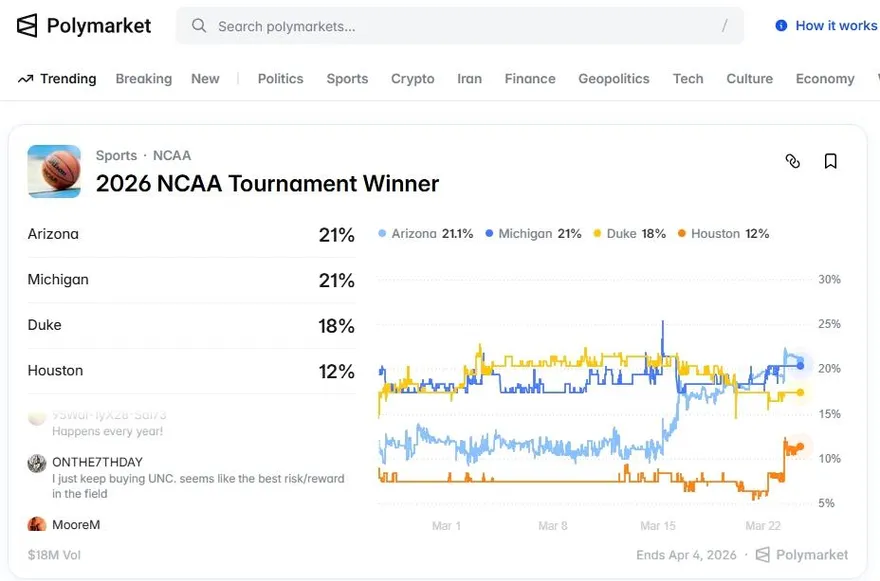 投注伊朗戰爭賺數十萬美元！預測市場平台急修改規則防內線交易