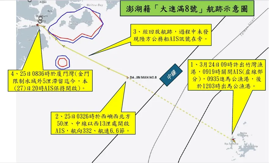 疑賣油遭扣押！澎湖大進滿8號7人失聯　陸委會證實人平安