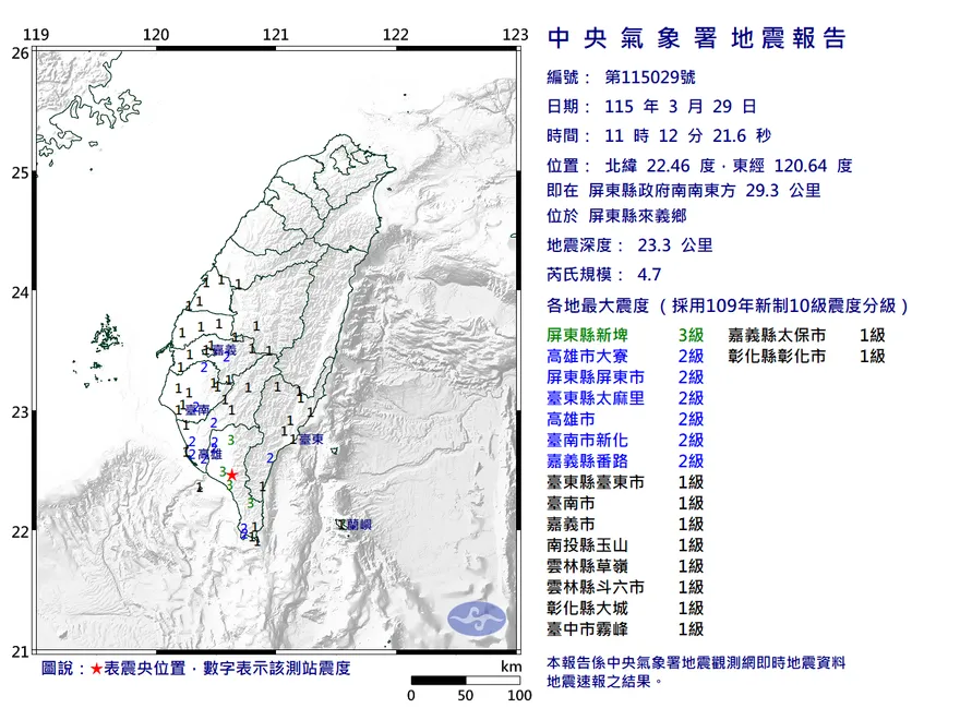 影/10縣市有感！屏東來義11:12規模4.7地震　最大震度3級