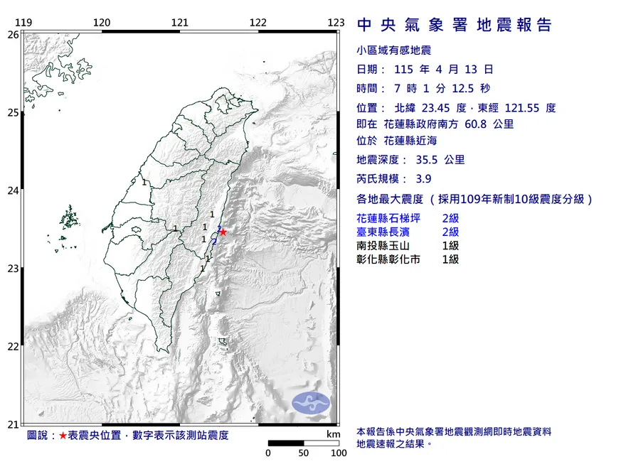 4縣市都晃了！花蓮近海07:01規模3.9地震　最大震度2級