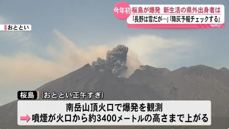 日本櫻島火山再度爆發　火山灰直衝3400公尺高空