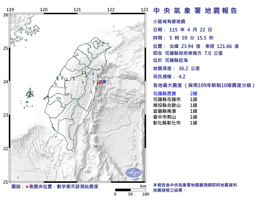今早小搖！　花蓮規模4.2地震、最大震度2級