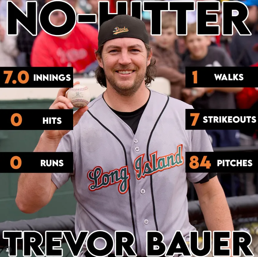 MLB/遭大聯盟默契封殺　鮑爾獨盟繳無安打比賽嗨翻