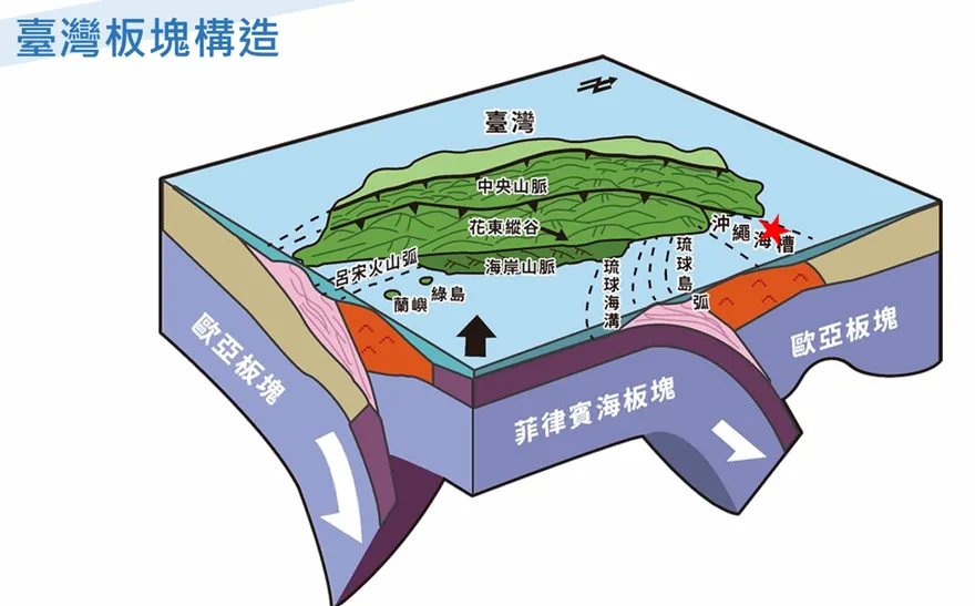 宜蘭外海6.1強震與前年7.0震央相近！氣象署：3天內注意規模5至5.5餘震