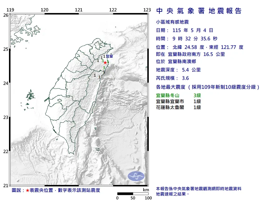 又搖！宜蘭南澳9:32發生規模3.6地震　最大震度3級