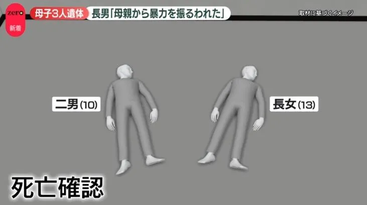 日離奇命案！少年報案稱母親施暴　警上門驚見母子3人陳屍家中