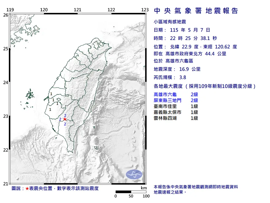 高雄六龜22:25規模3.8「極淺層地震」！最大震度2級