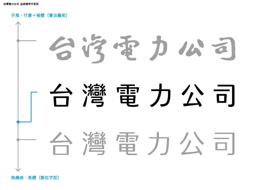砸96萬換LOGO遭轟浪費！　台電回應：智慧電網形象需求