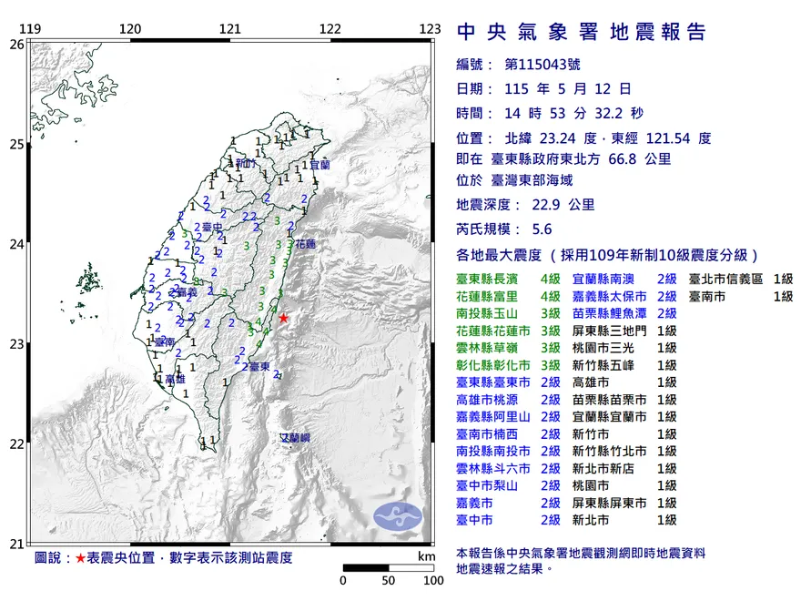 全台有感！東部海域14:53規模5.6「極淺層地震」　最大震度4級