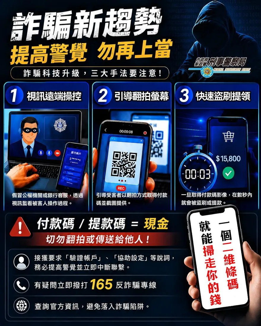 比截圖更危險！翻拍QR Code「存款秒蒸發」　惡劣詐騙新招曝
