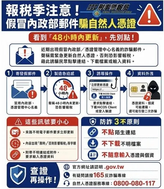 詐團藉報稅季「更新自然人憑證」騙個資　刑事局緊急示警