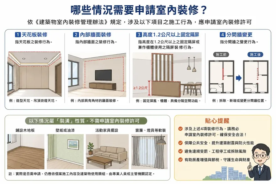 新北工務局副局長蘇志民同框吳淡如　揭「室內裝修與建物安全」關鍵