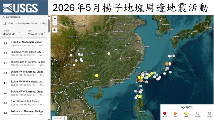 台東今早連2震！專家揭「揚子地塊」釀台日中規模5以上地震