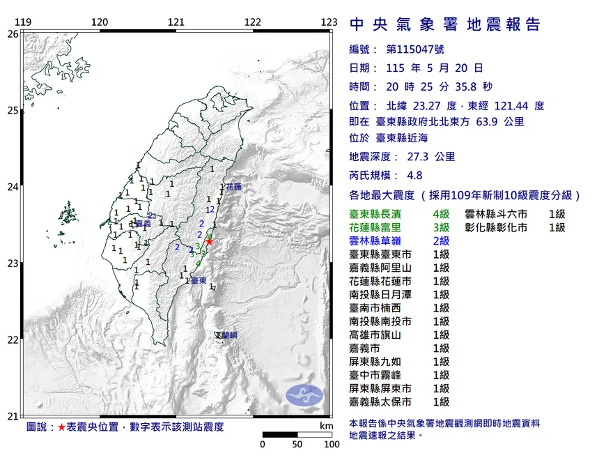 地牛翻身！台東近海20:25規模4.8極淺層地震　最大震度4級