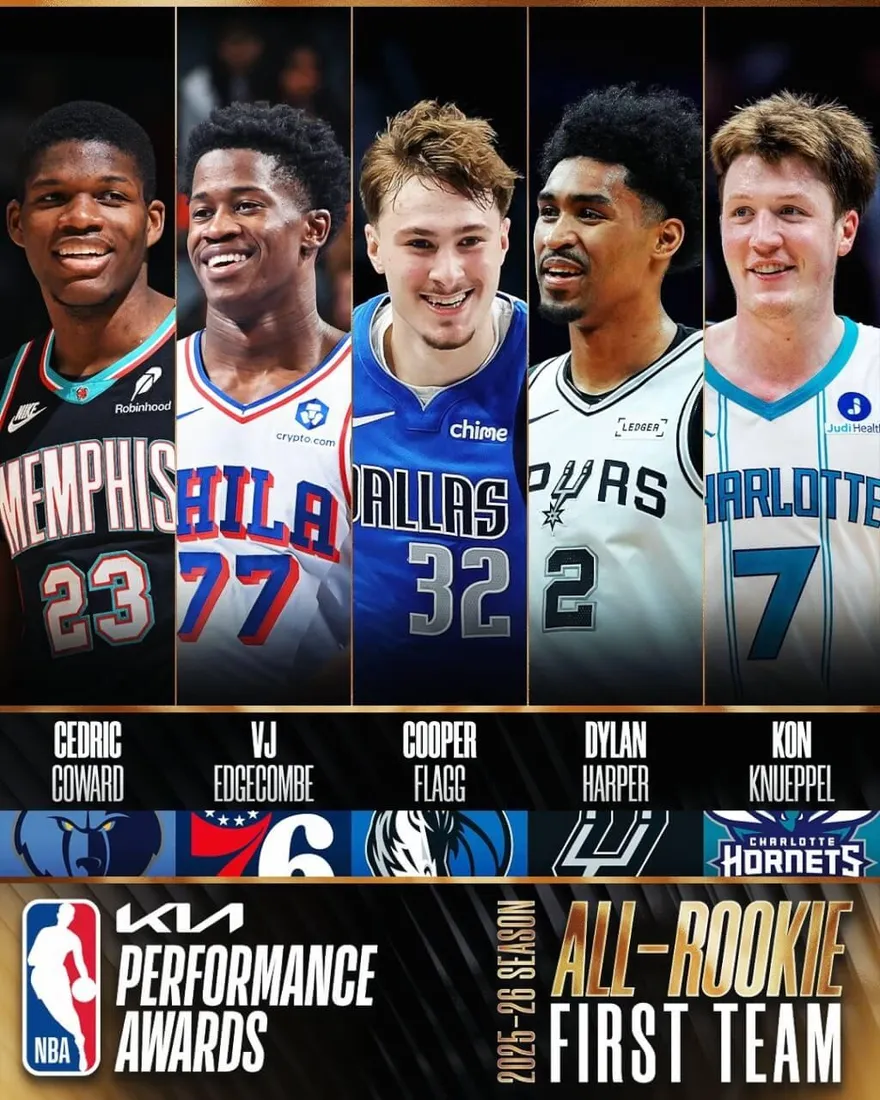 NBA/「新人王」弗拉格全票入選領軍！年度新秀第1隊獲獎球員揭曉