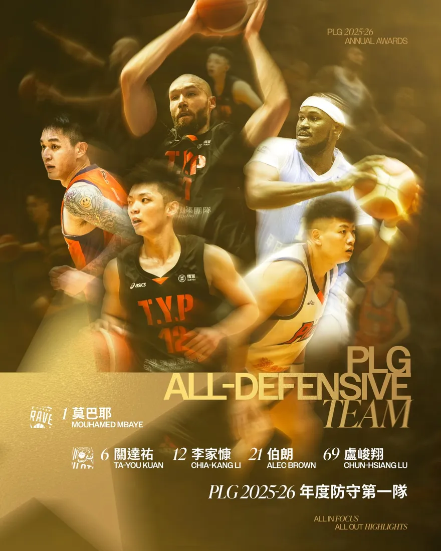 PLG/年度防守一隊公布！　領航猿包4人+富邦勇士莫巴耶