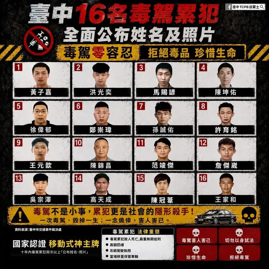 台中警公布毒駕累犯者個資　稱「國家認證移動神主牌」