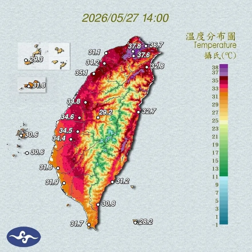 夏天成「烤爐」！台南玉井39.8度全台最熱　19縣市高溫警戒