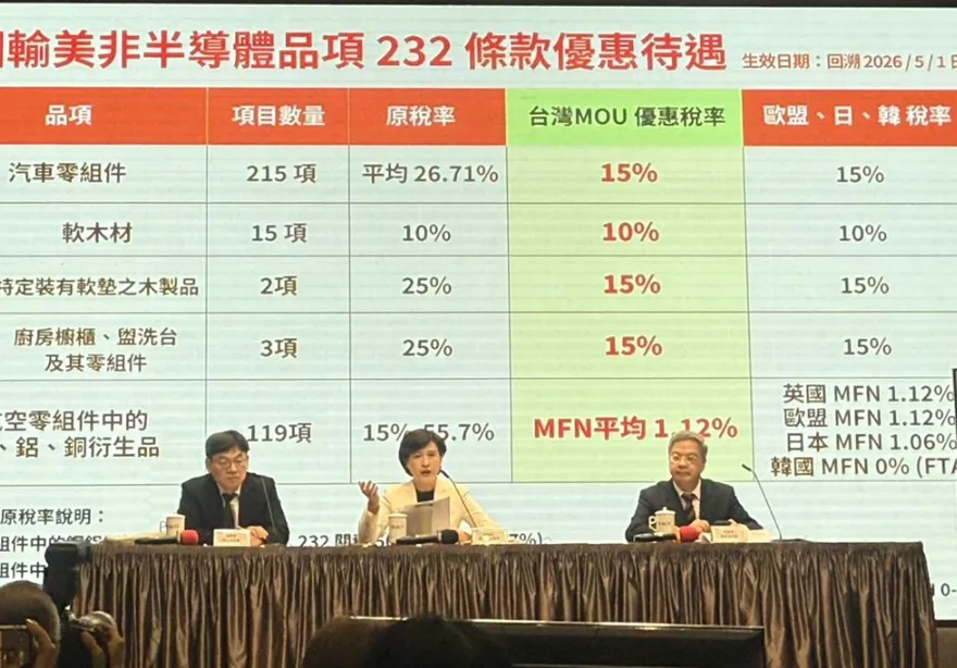 美車進口零關稅再等等　鄭麗君揭時程：先看7月底301調查結果