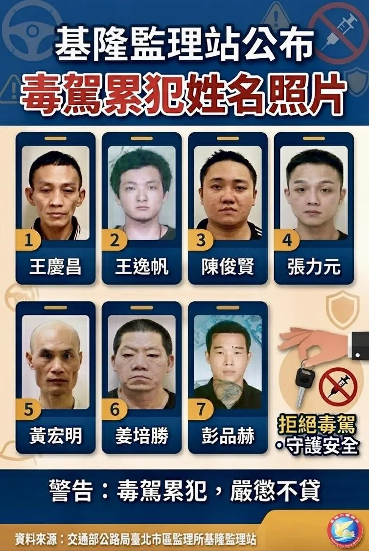 基隆今年毒駕取締171件！累犯名單、照片曝光