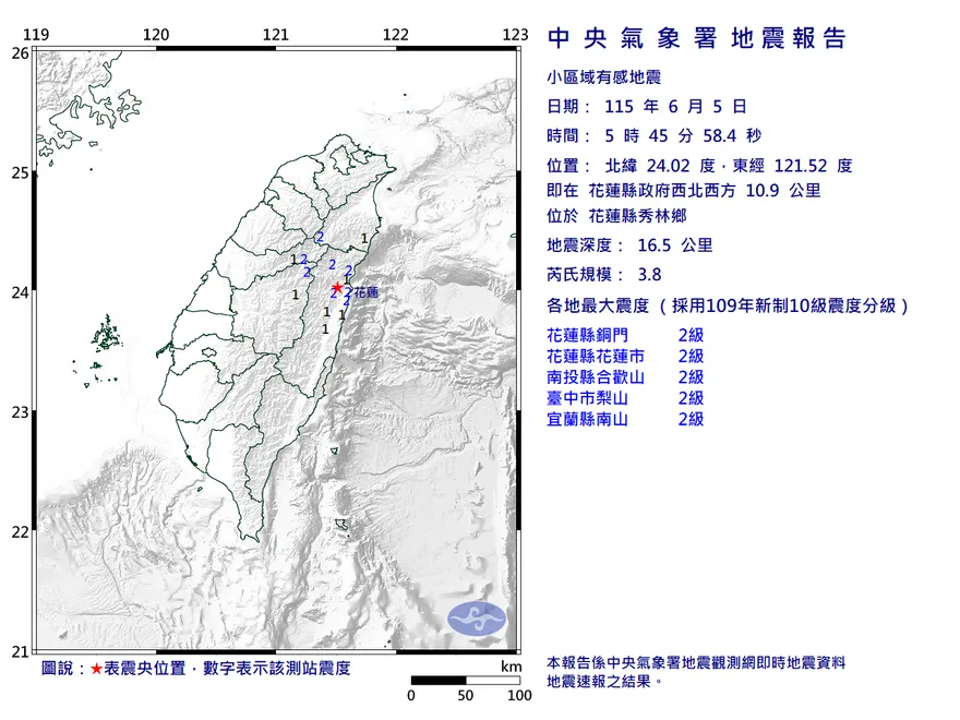地牛翻身！05:45花蓮縣規模3.8地震　最大震度2級