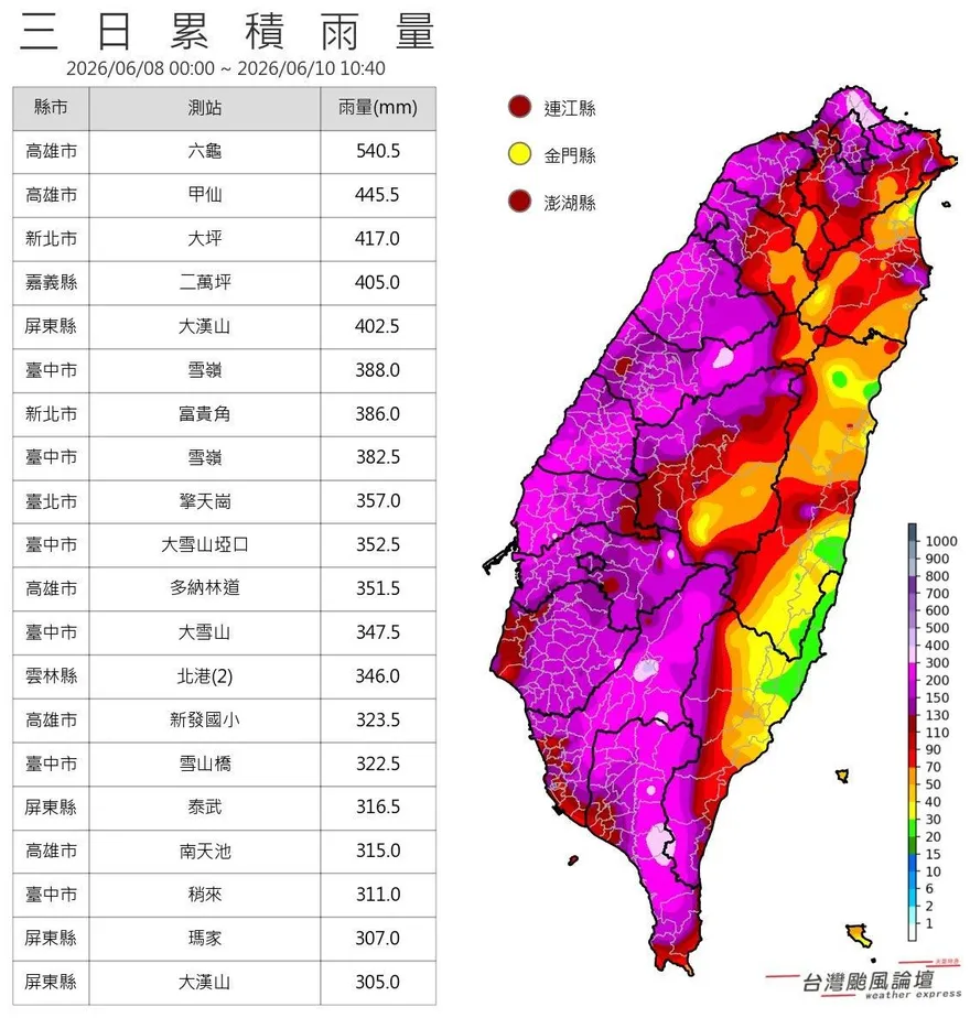 南部水庫大解渴！大雷雨狂轟半個台灣「紫爆」　網讚：感謝老天