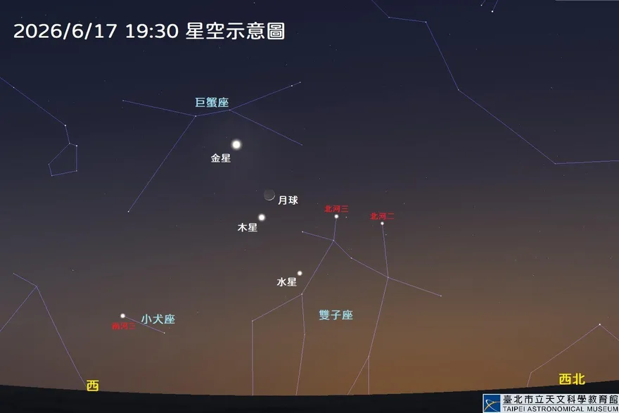 6/16水星東大距、6/17三星伴月　天文館曝最佳觀測時間