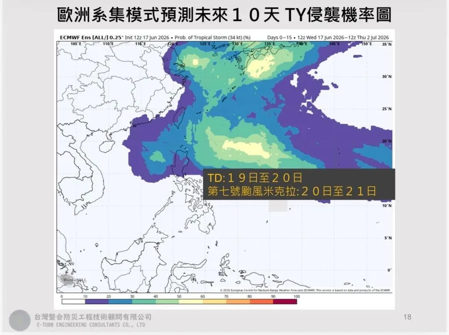 颱風米克拉最快週末生成！氣象專家曝路徑：先西進後北轉
