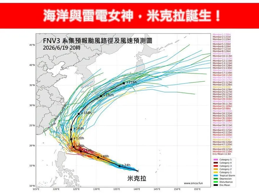 米克拉增胖中！專家示警：未來強度恐達「中颱以上」