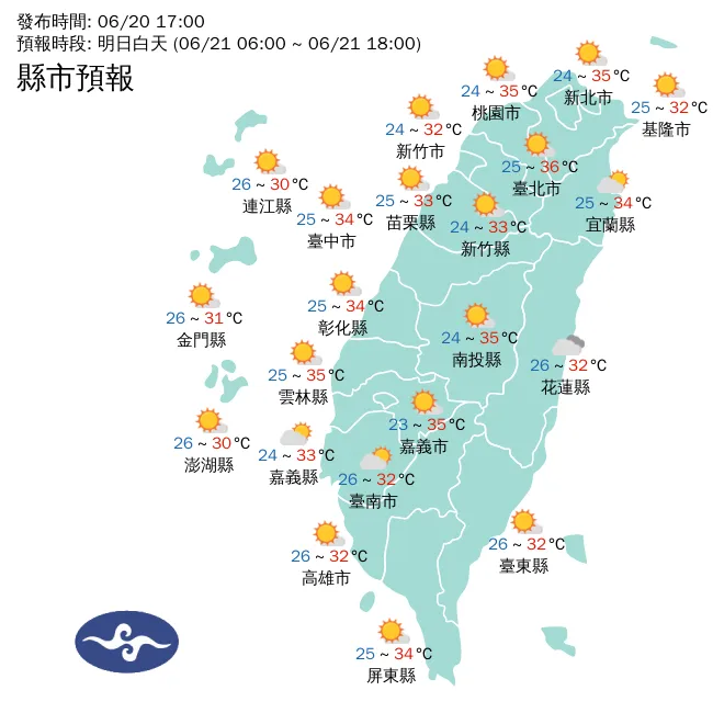 高溫炎熱來襲！雙北、彰化8縣市明上看36度