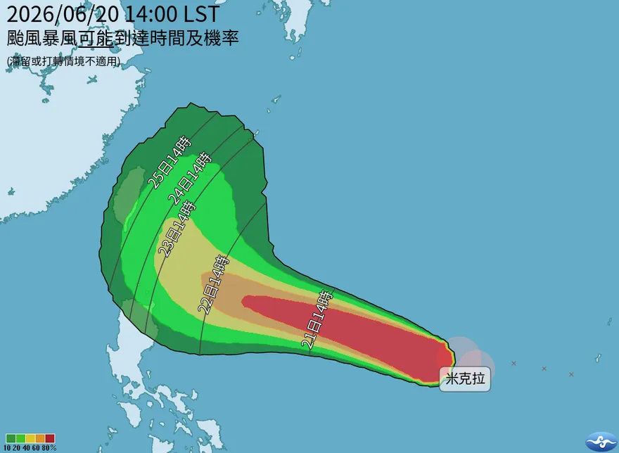 米克拉颱風長胖中！下週四五最接近台灣　南部防雨