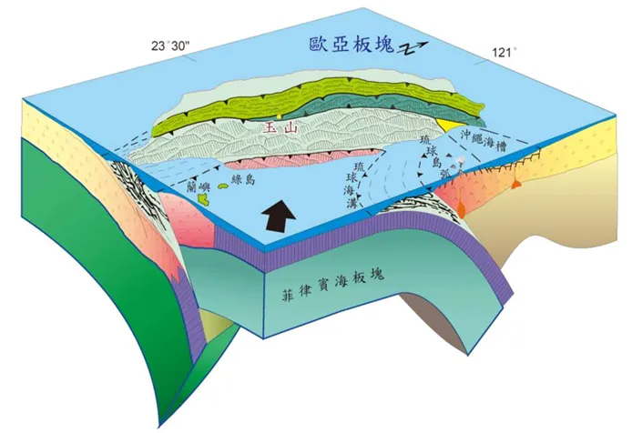 地震突然安靜了？全台顯著有感地震「連31天沒來」專家喊反常
