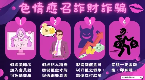 網路色情應召詐騙再現　男子中招慘噴130萬