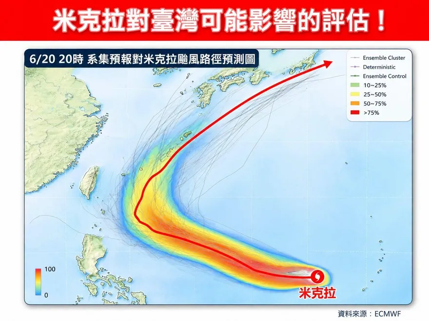 米克拉增強中！林得恩揭「偏慢北轉」關鍵：不排除發海警