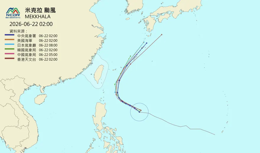 米克拉「各國路徑出爐」　速度將放慢北轉、侵台機率低