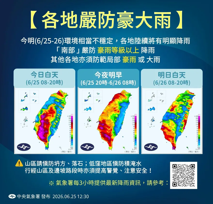 米克拉颱風環流肆虐全台！北部降雨稍歇　中南部下午豪雨續炸
