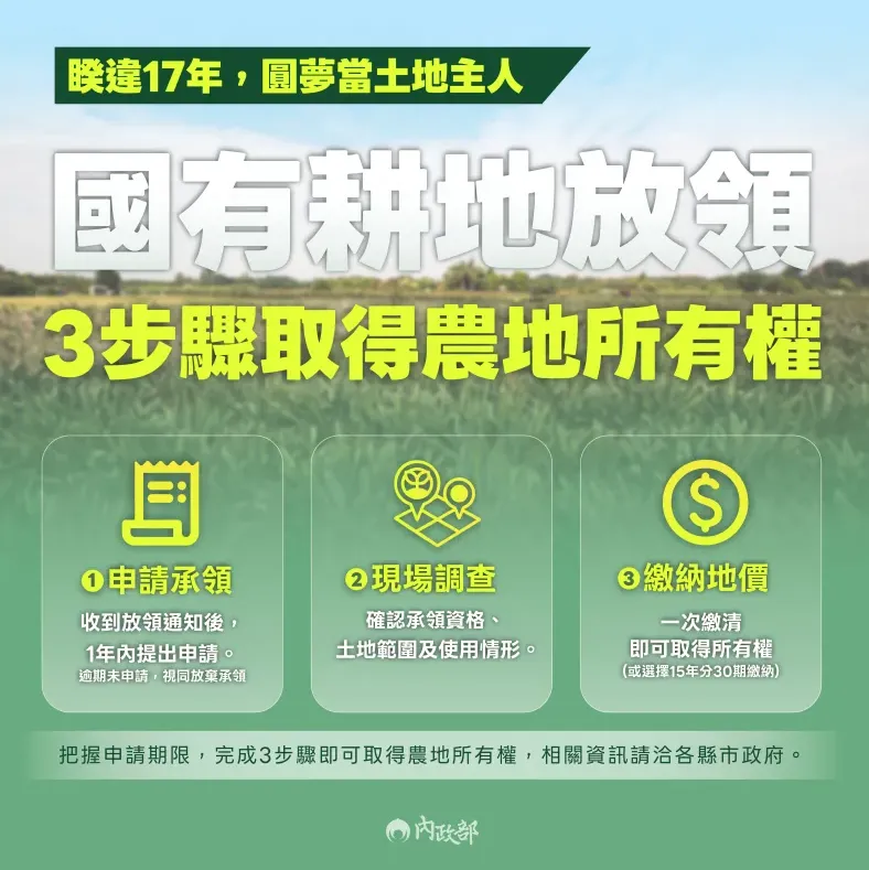 公地放領再擴大！803筆國有地開放承領　農民1年內申請才能取得所有權