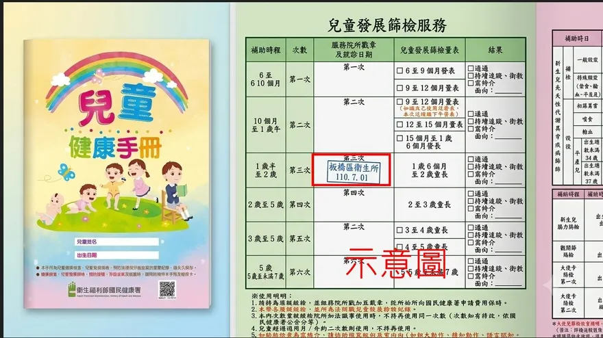 新北攜手大樹藥局推「兒童篩檢」好禮！百元兌換券限量送