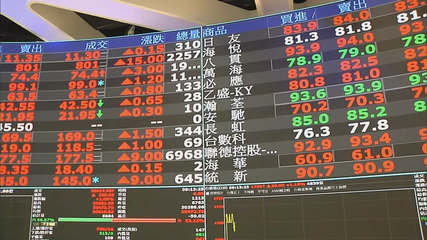 台積電法說＋美科技財報　法人7月喊攻5萬點卡位15檔飆股