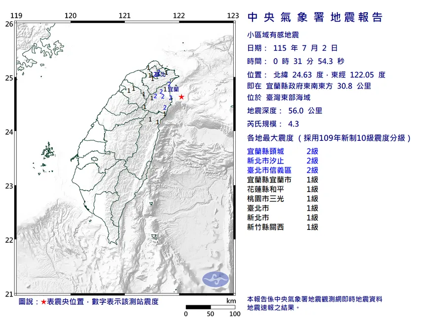 地牛翻身！宜蘭外海00:31規模「4.3淺層地震」　6縣市有感