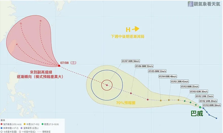 巴威又大又強！專家示警高壓西伸　7/9起全台風浪增強