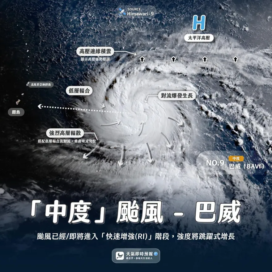 巴威要來了？3大模式「全預測登陸台灣」　最危險時間曝