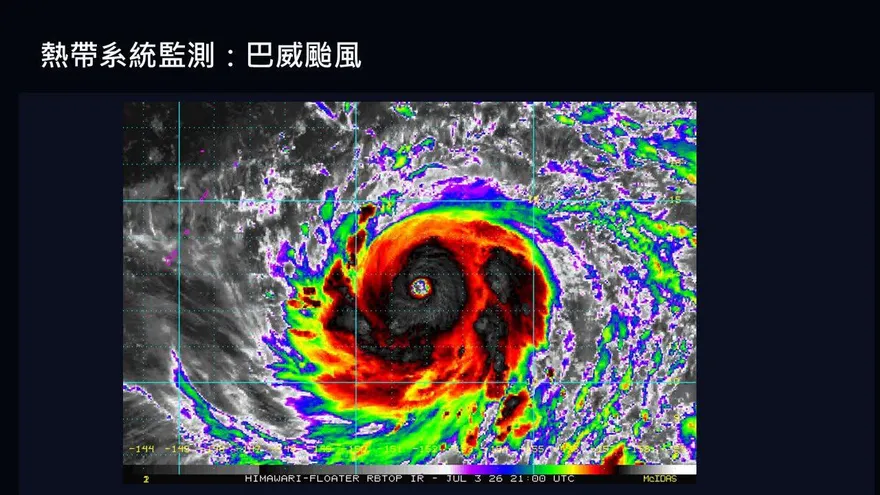 巴威颱風強度飆升！氣象專家曝3種路徑預測　海警機率極高