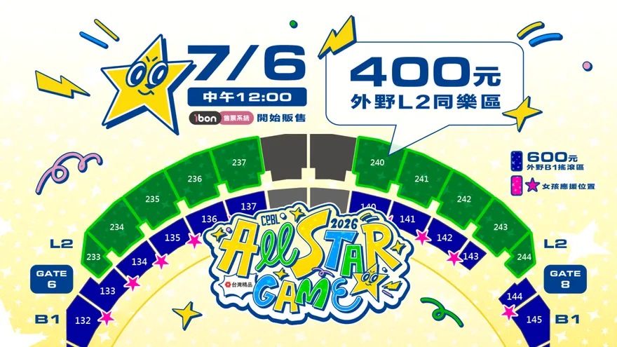 中職/明星賽破7.2萬人！大巨蛋開放外野上層　7/6中午搶票