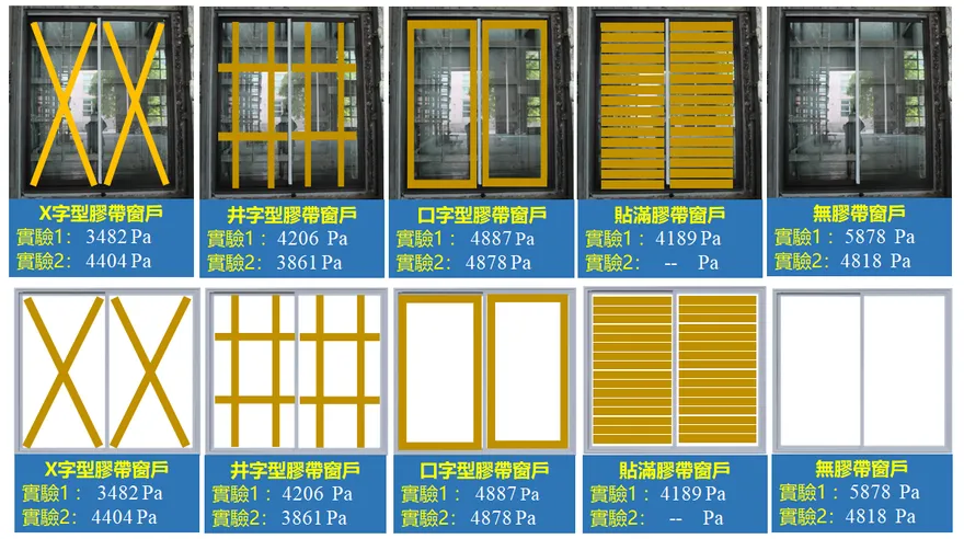 颱風天「玻璃門窗貼膠帶有用？」　內政部曝實驗：恐產生反效果