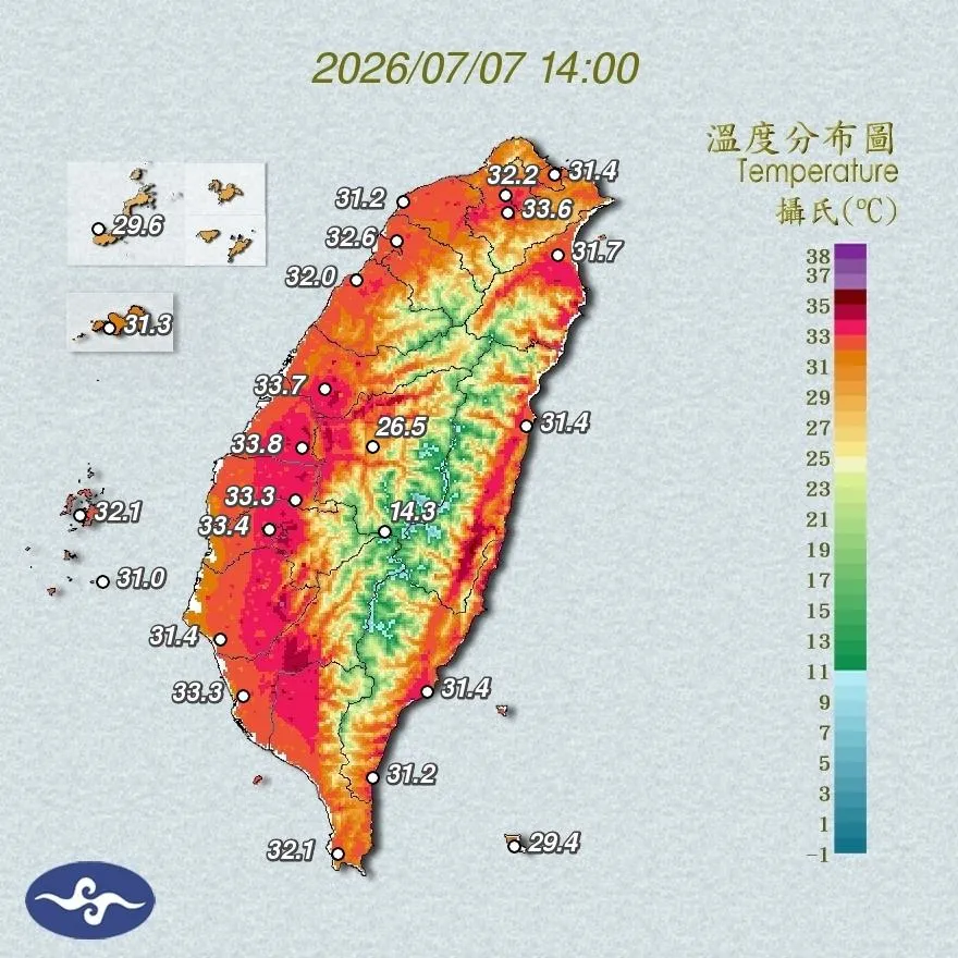 台南楠西飆全台最熱38度！13縣市高溫警戒