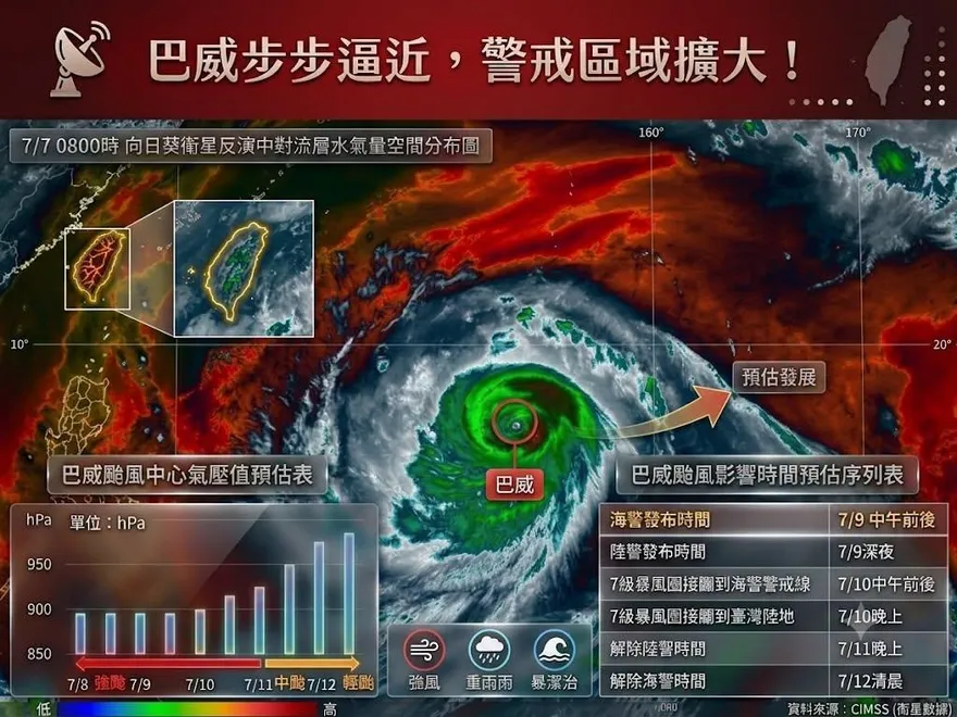 強颱巴威步步逼近！警戒區域擴大　一圖秒懂影響時間