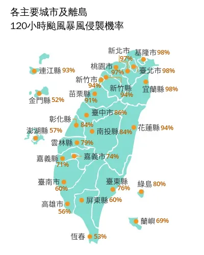 強颱巴威暴風半徑擴大！10縣市侵襲機率破9成