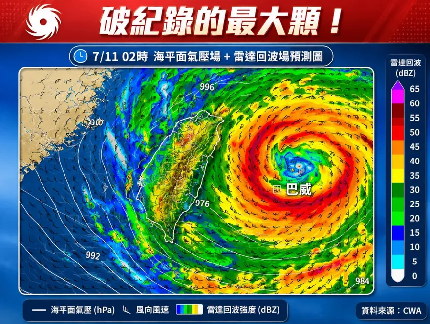 巴威颱風「破紀錄最大顆」　氣象專家：影響時間延後